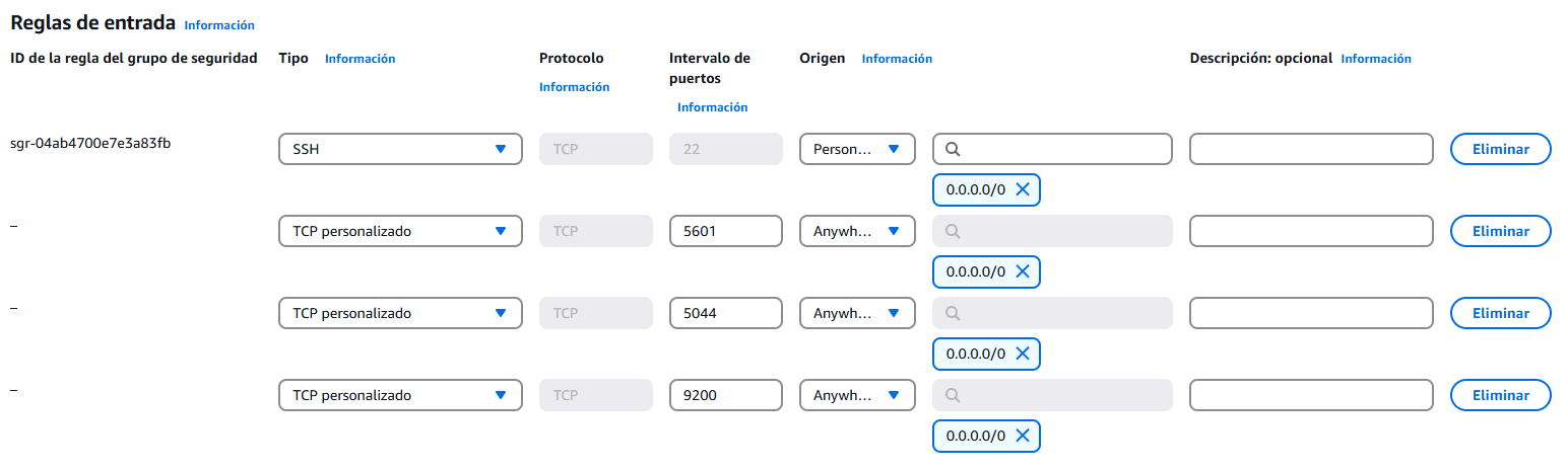 Reglas de entradas creadas y definidas
